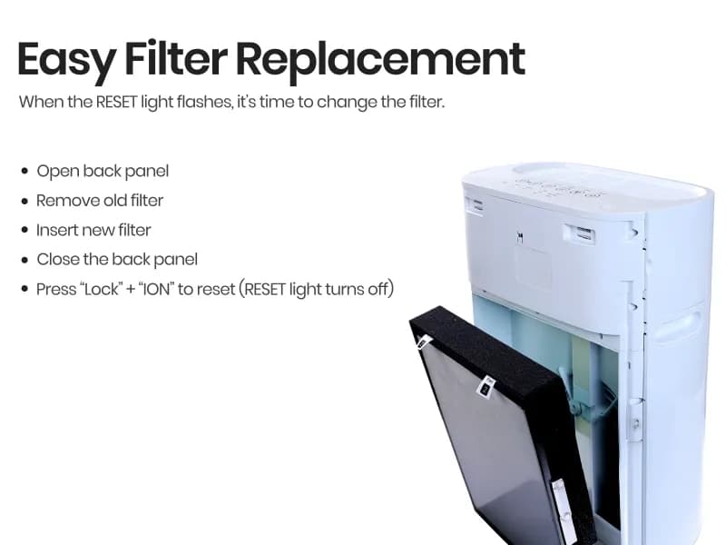 Air Purifier BLISS   410 SQFT