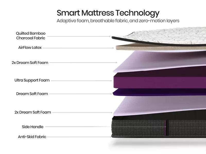 Mattress King Latex Foam (78 x 72 x 6 inches)