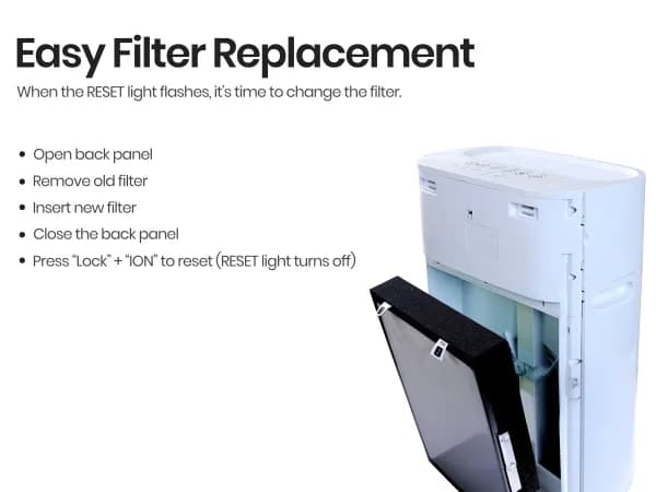 Air Purifier BLISS   410 SQFT