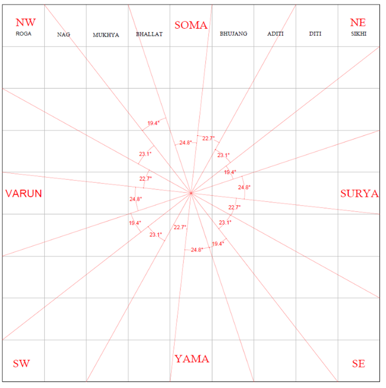 vastu tips for home 